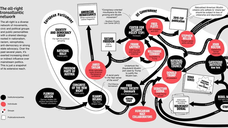 The Alt-Right Playbook